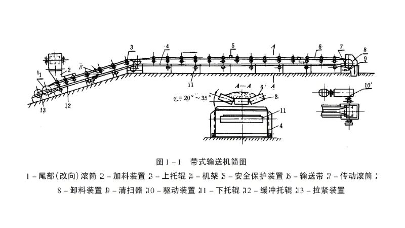 帶式輸送機的圖紙與設計手冊：深度解析與實戰案例